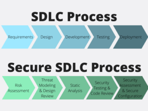 SSDLC process vs SDLC Process